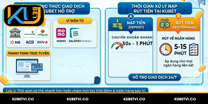 Câu hỏi thường gặp về dịch vụ giao dịch thanh toán